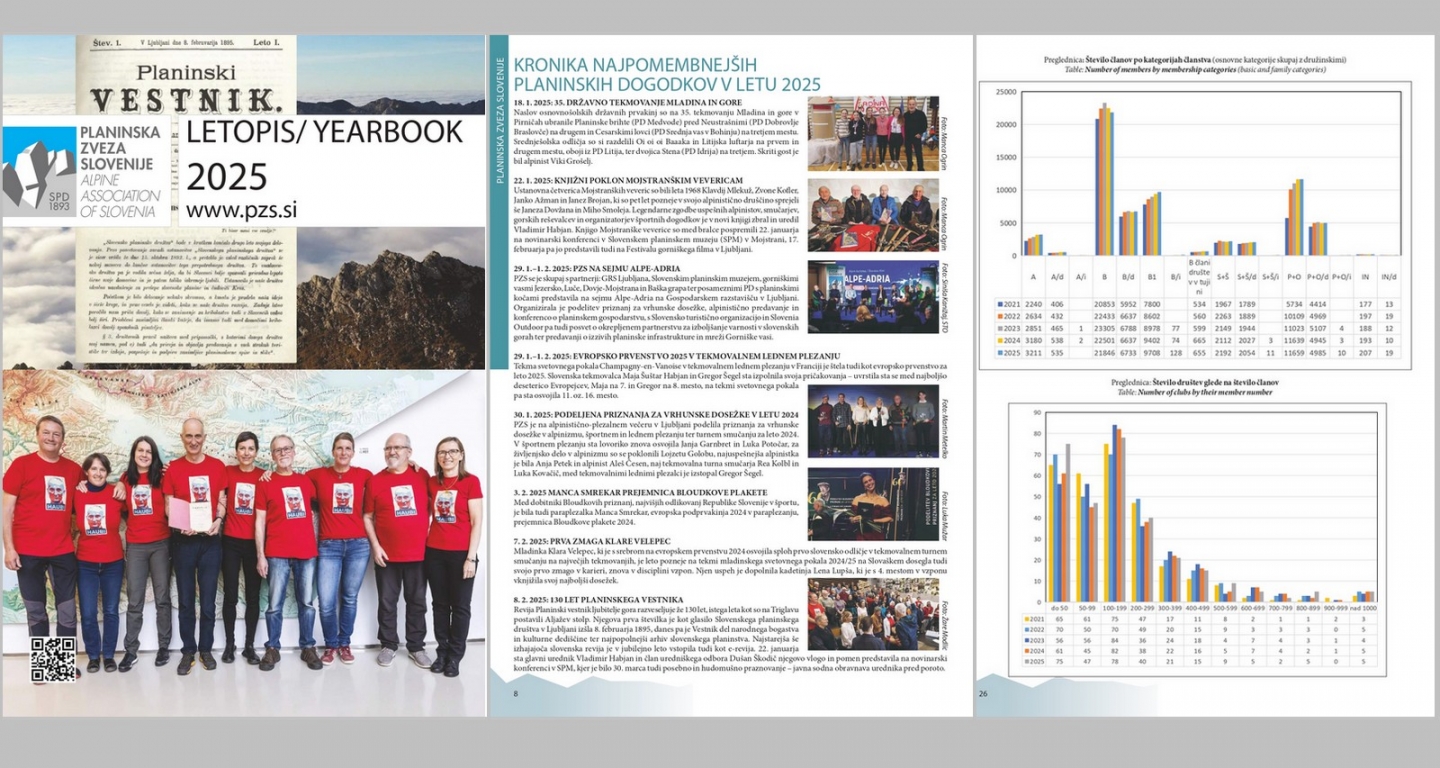 Izšel je Letopis PZS 2025